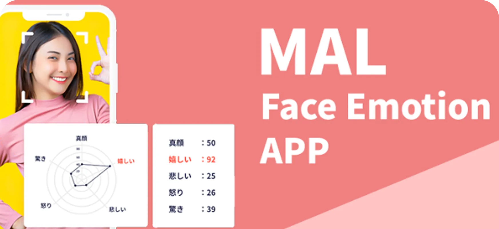 MAL Face Emotion SDK - Cutting-edge Emotion Recognition