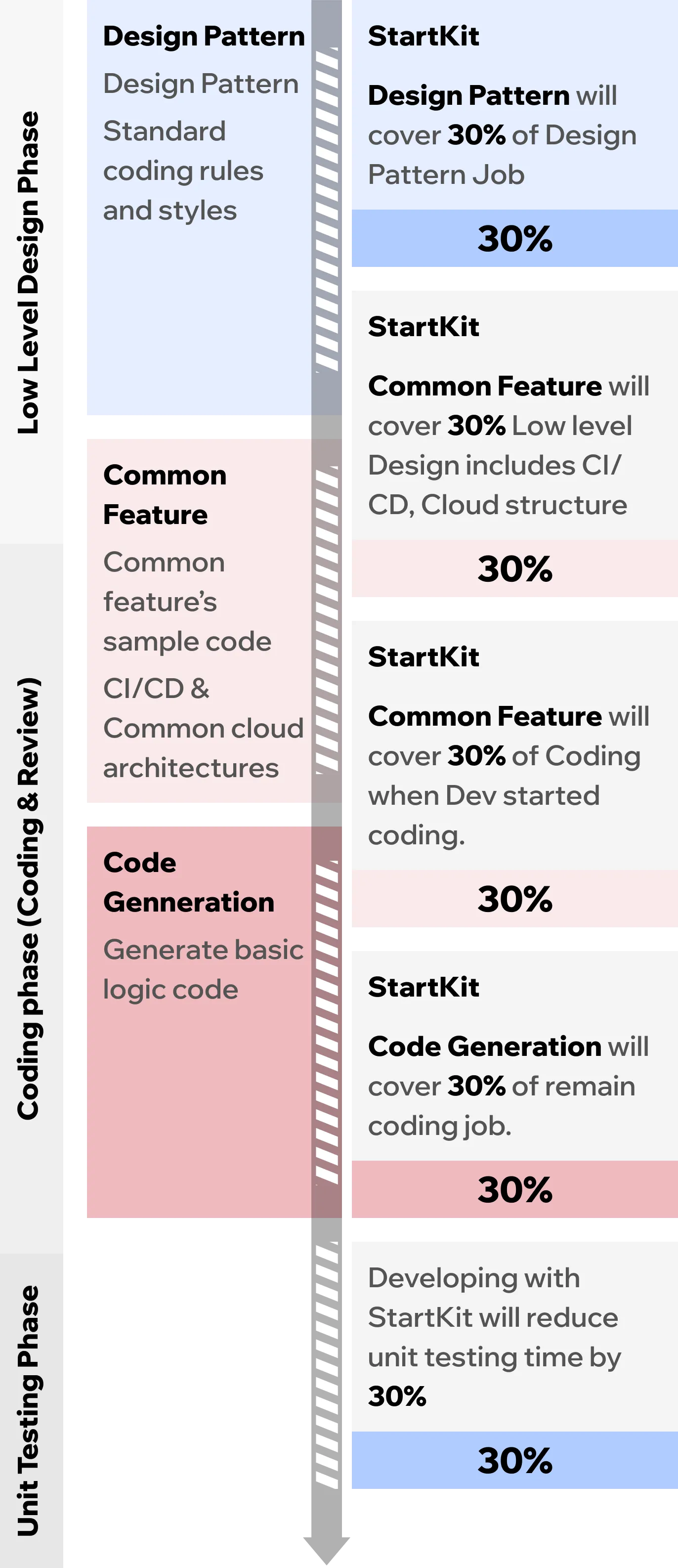 automating with startkit