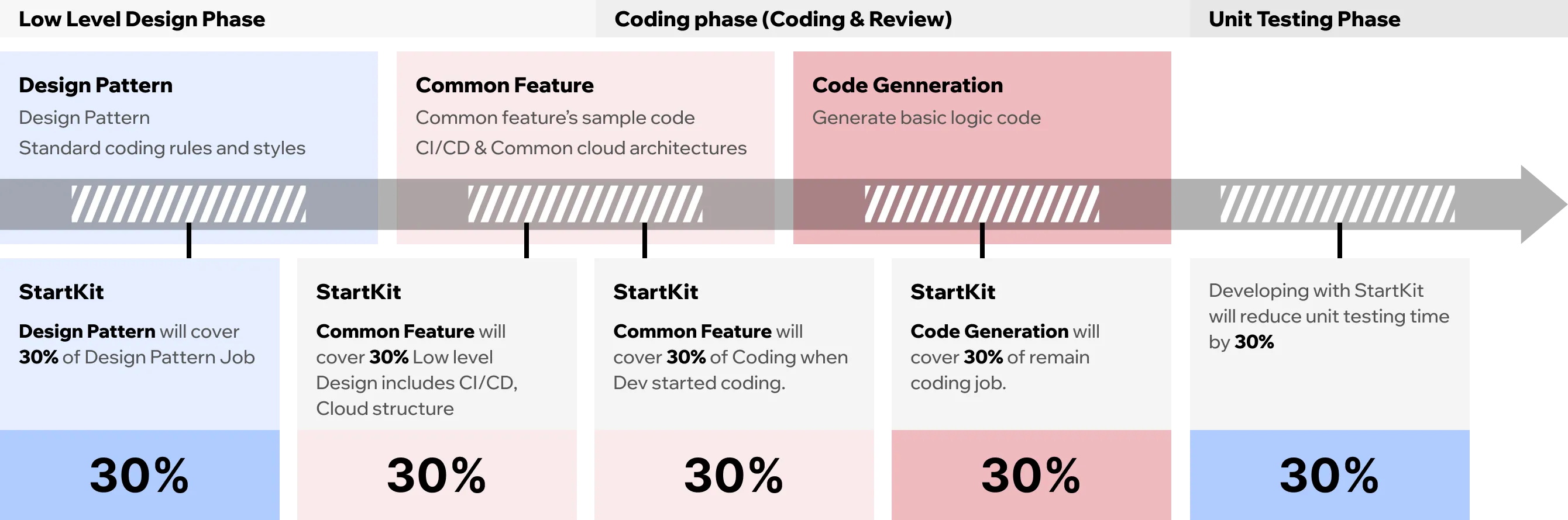 automating with startkit