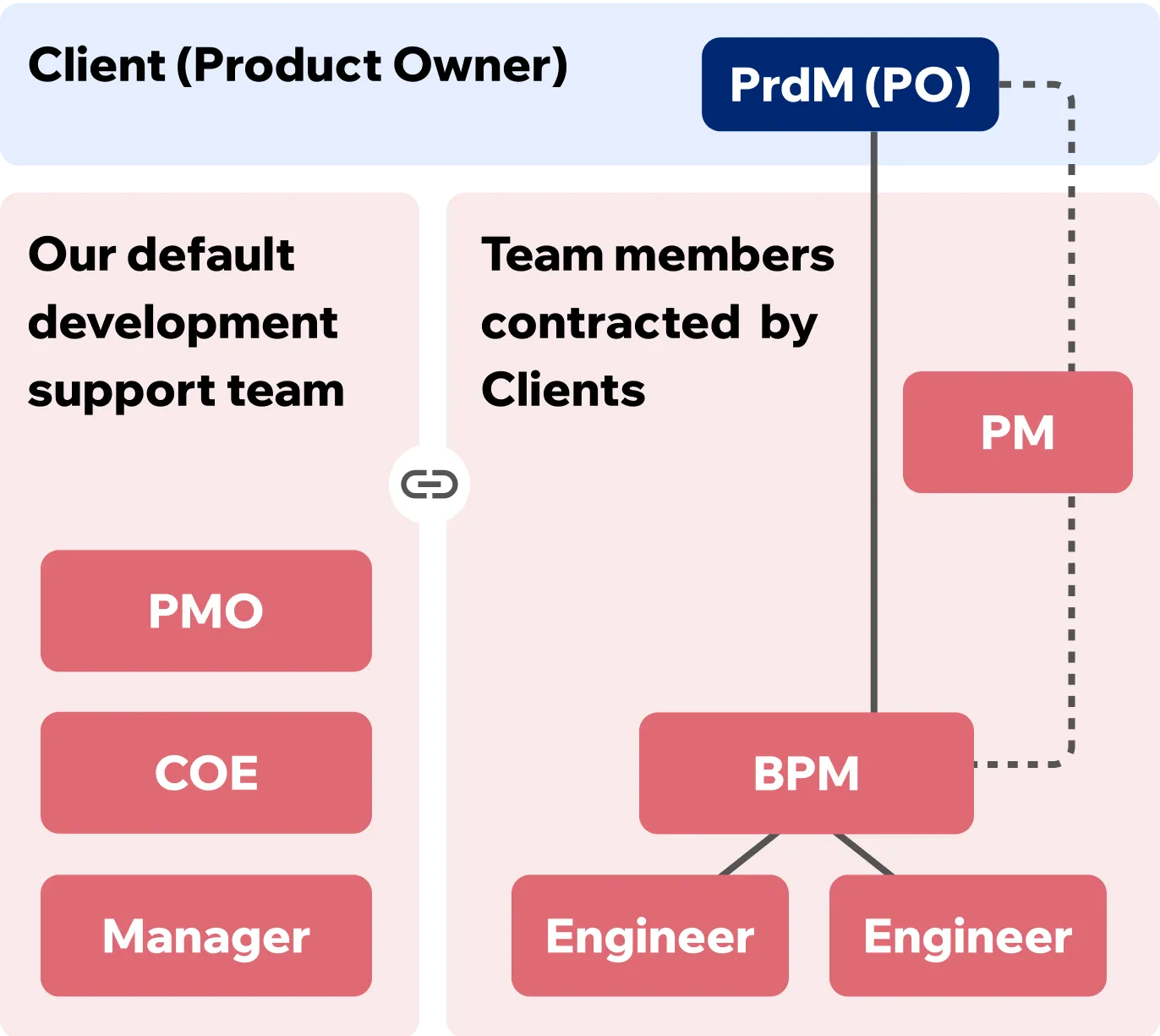 standard-development